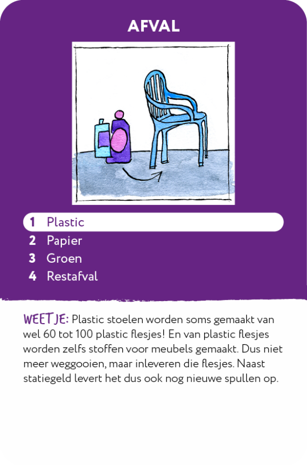 Duurzaamheidskwartet Afval